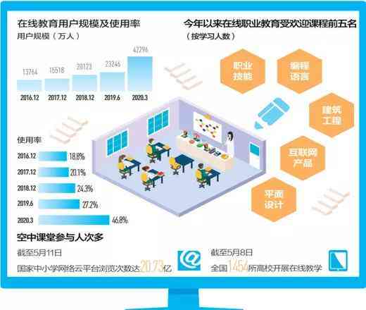 教育与科技融合，未来课堂变革趋势探索