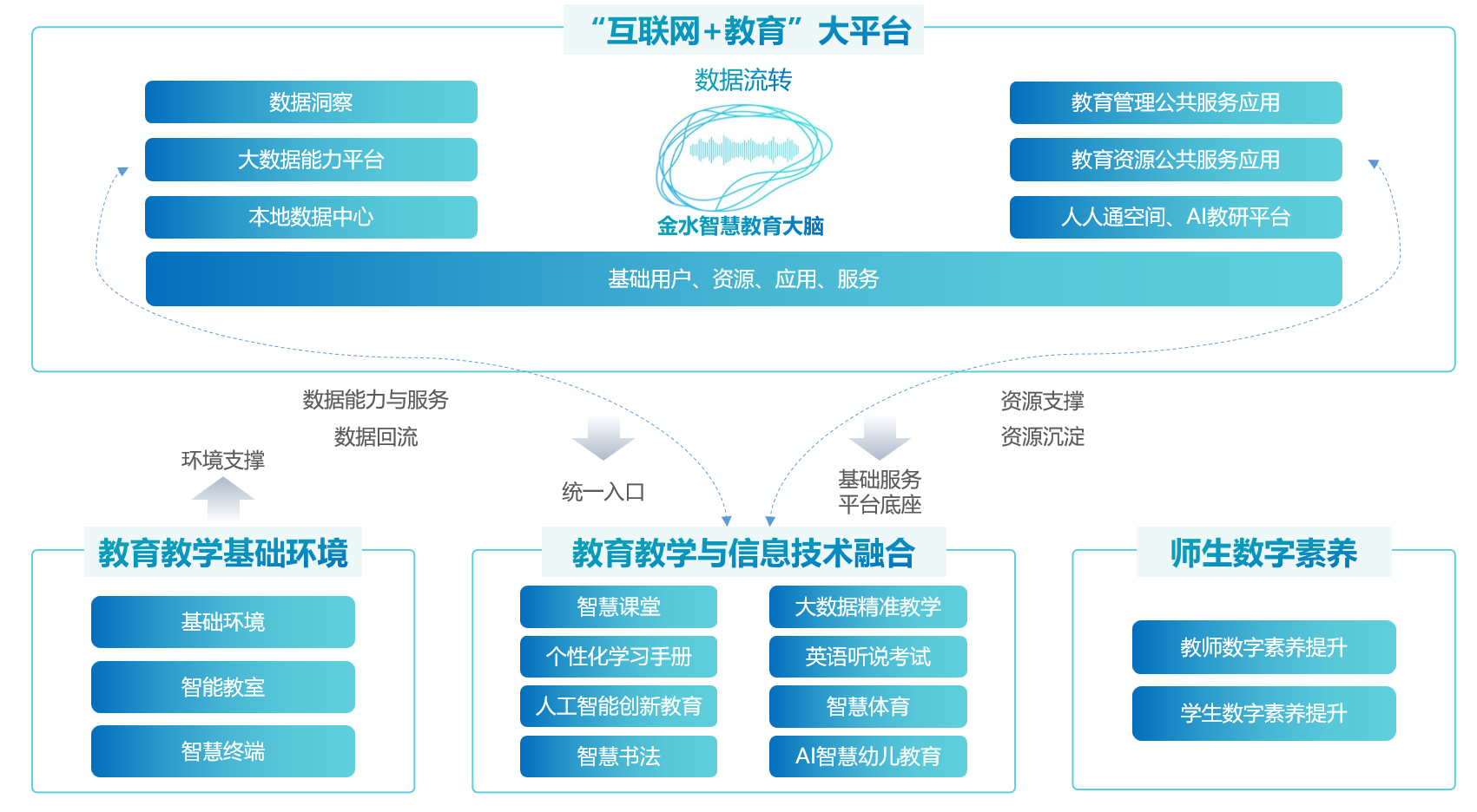 教育与科技融合，全球资源共享的推动力