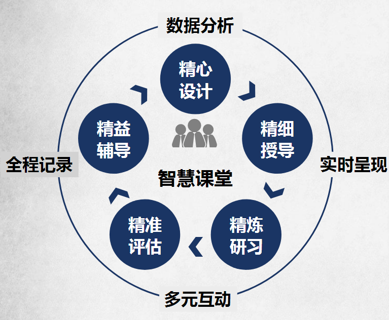 大数据推动教育教学内容精准化的深度探讨