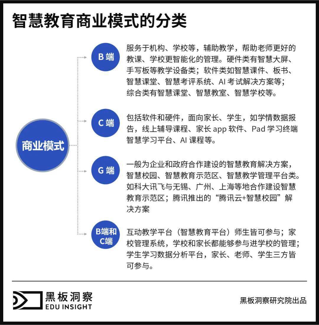 教育与科技融合，提升系统效率的关键之路