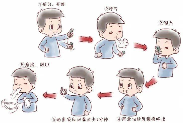 哮喘发作紧急处理指南