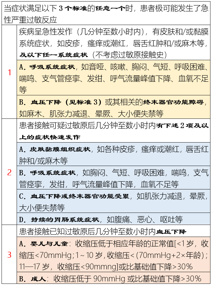 急性过敏反应的急救措施与应对策略