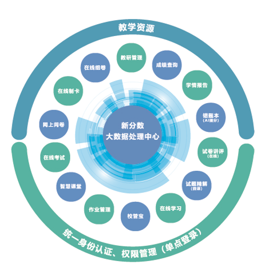 大数据与教育融合，精准教育的实现之道