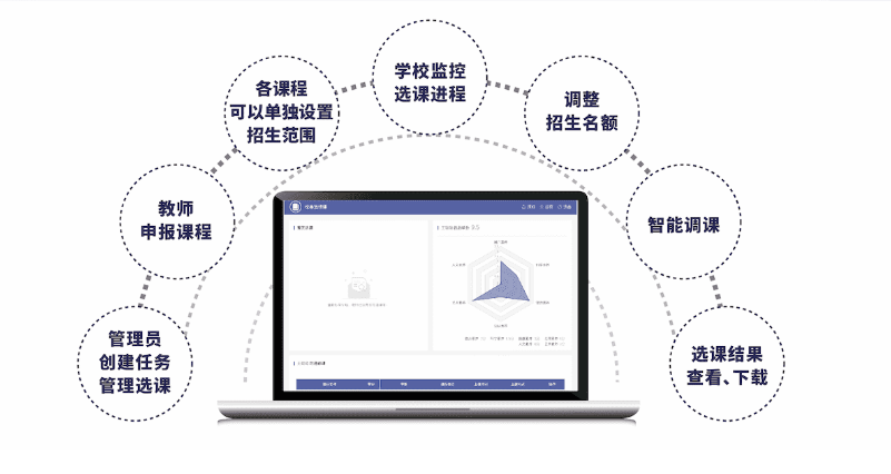 数字化技术提升学校管理效率