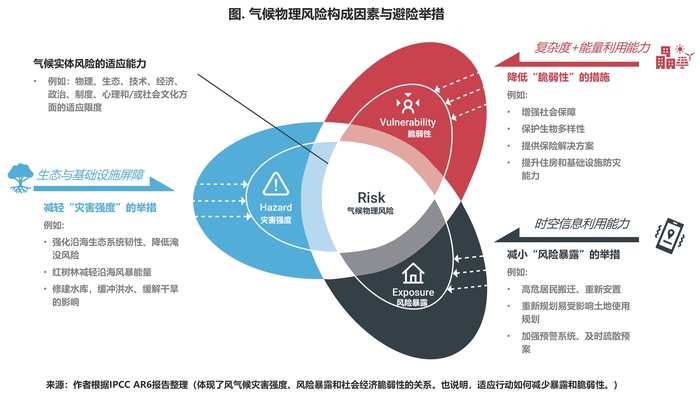 旅行气候差异应对指南，避免不适的必备攻略