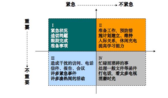 高效时间管理秘诀，实用小窍门助你轻松掌控时间！