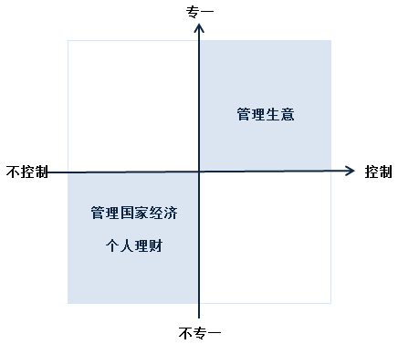 个人财务基础管理技巧，掌握财务自由的秘诀