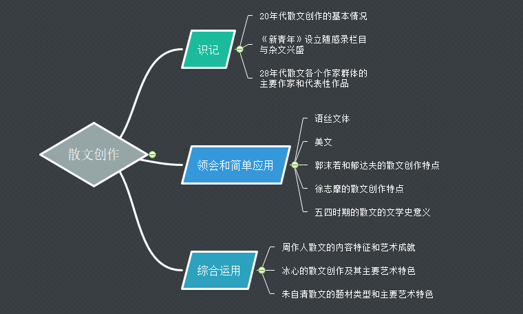 民族语言文学传承路径与现代传播工具的融合之道