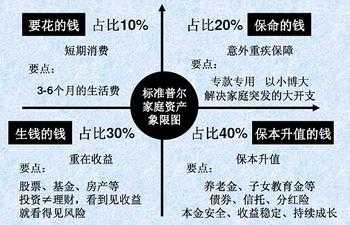 家庭成员共同理财的秘诀与技巧分享