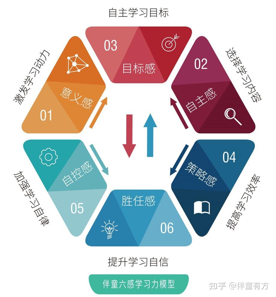 提升孩子自主学习能力的小建议，实用指南与策略