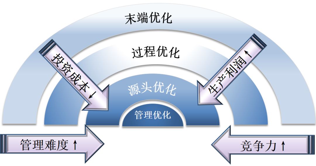 高效能管理模式，助力企业长期竞争力提升的关键策略