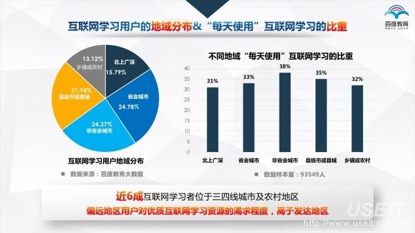 数字化教育资源助力个性化学习的实现之道