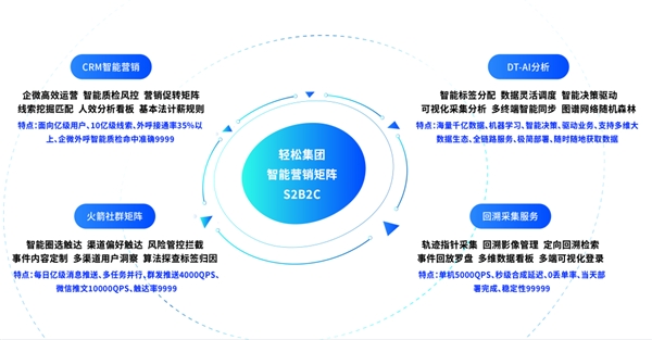 个性化医疗服务模式的商业化前景及其普及展望