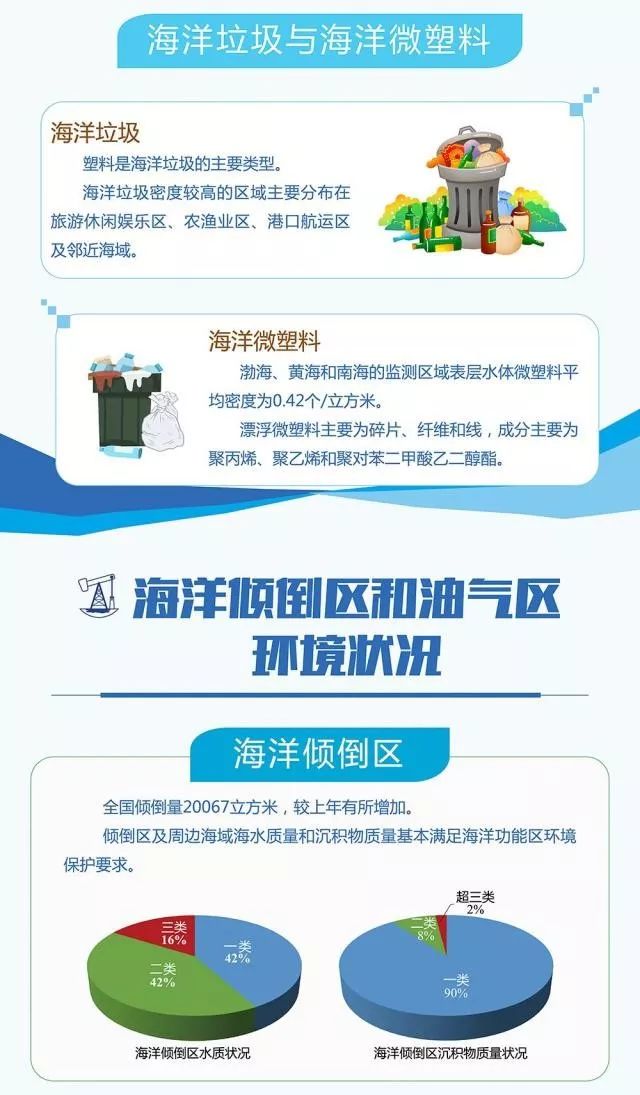 全球协作机制在海洋污染防治中的设计与探讨