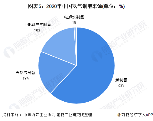 全球能源转型中的氢能源技术突破与应用，创新实践与未来展望