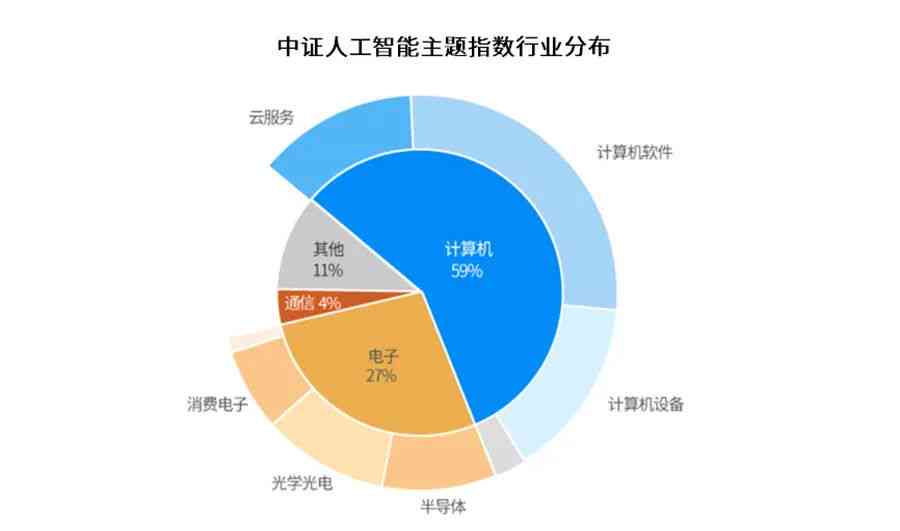 人工智能对全球就业结构转型的深刻影响分析