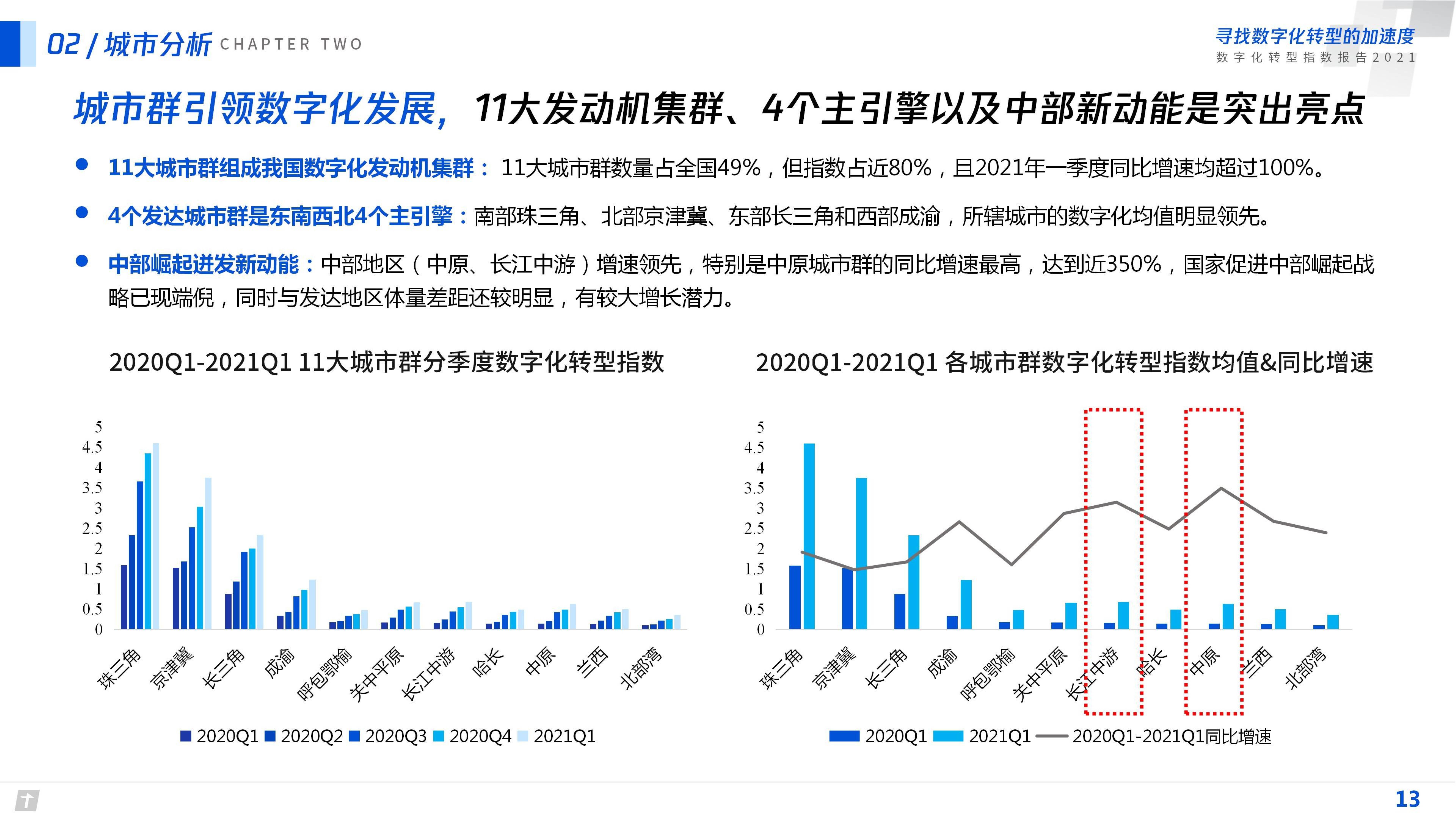 数字化转型对传统产业价值链的重塑潜力探究