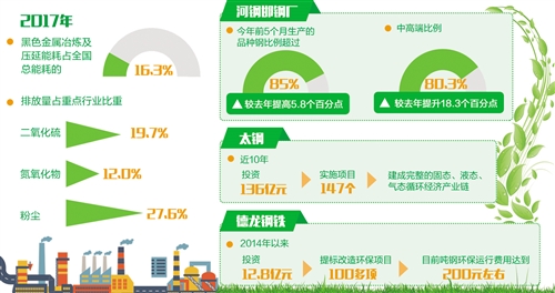 全球经济复苏进程中绿色产业的领航作用