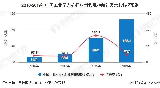 智能农业技术助力粮食产量与质量的飞跃提升