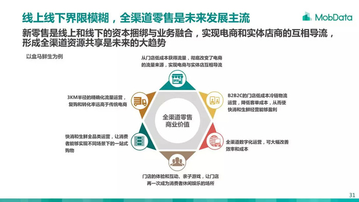 未来零售业模式变革中的数字化创新驱动力引领变革之路