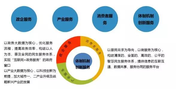 数据驱动智慧城市应对气候适应性挑战的策略与方案