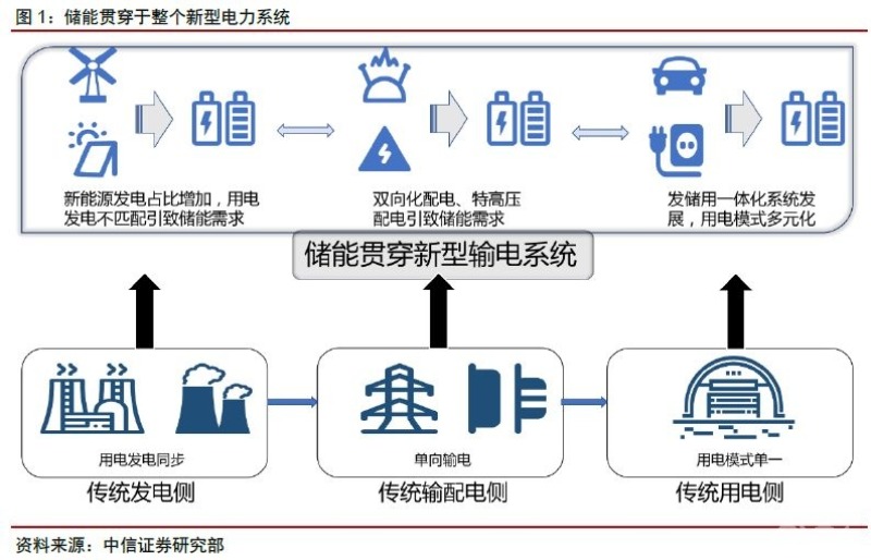 能源储存技术突破重塑能源格局