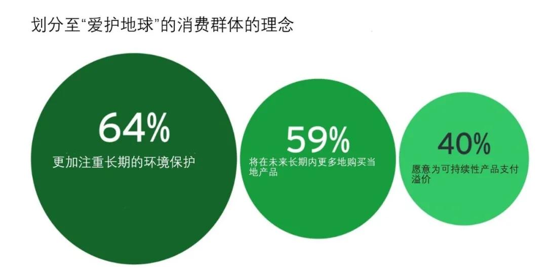 可持续消费理念对个人与社会的深远影响分析