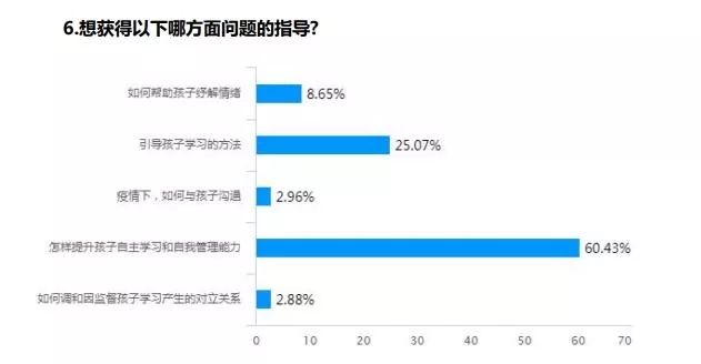 提升孩子自我管理能力的有效方法