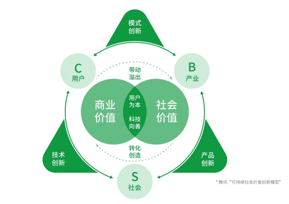 云计算技术在社会资源分配中的优化作用与深远影响