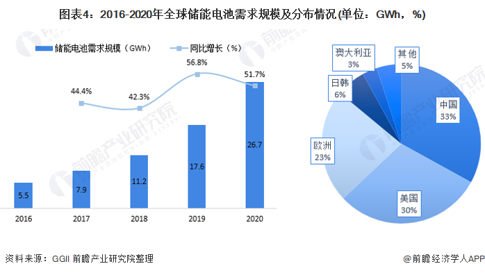 清洁能源储存技术的重大突破与应用前景展望