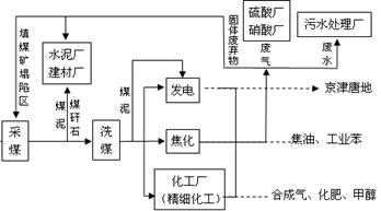 清洁能源经济引领新型社会体系构建之路