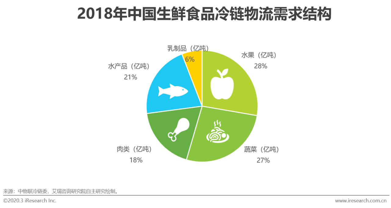 智能物流体系优化助力全球供应链高效运作