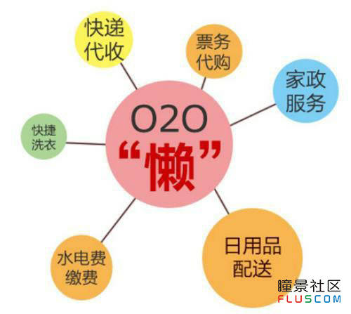 绿色能源经济引领新型社会发展模式崛起