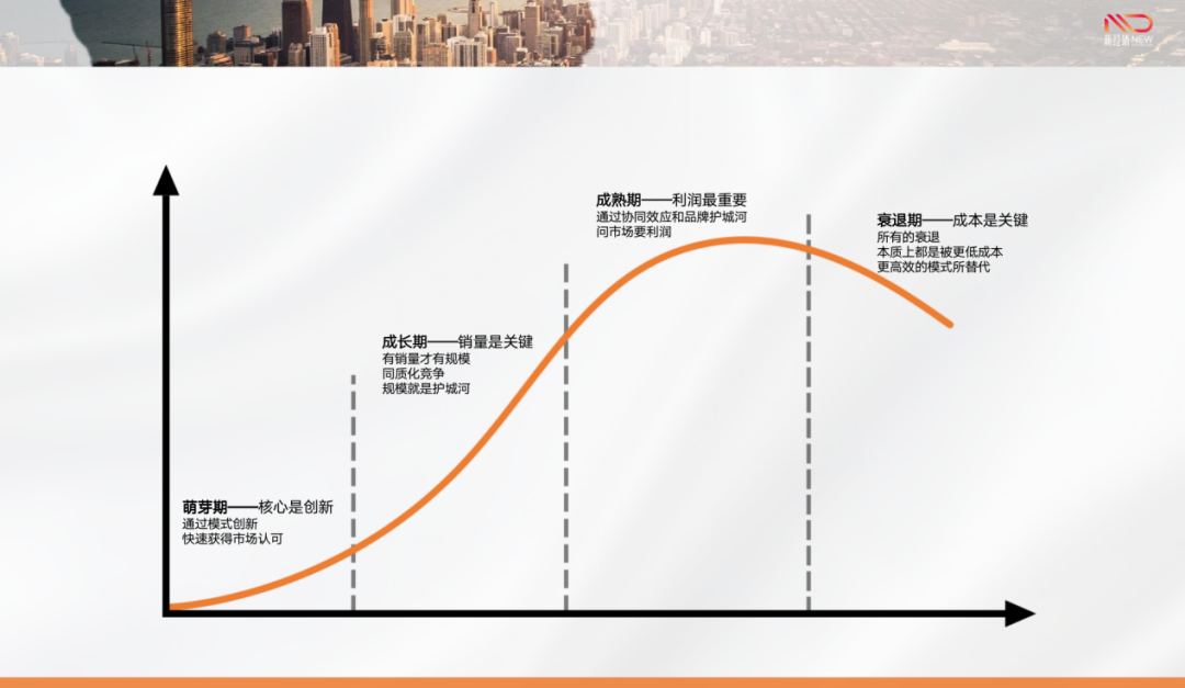 清洁技术，环境修复与经济复苏的协同驱动力