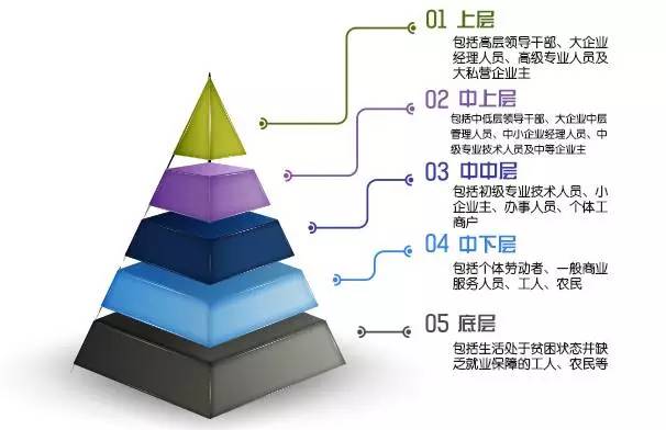 气候变化引领社会经济深层次结构性调整