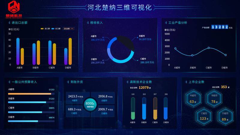 数据可视化技术助力社会信息交互效率飞跃提升