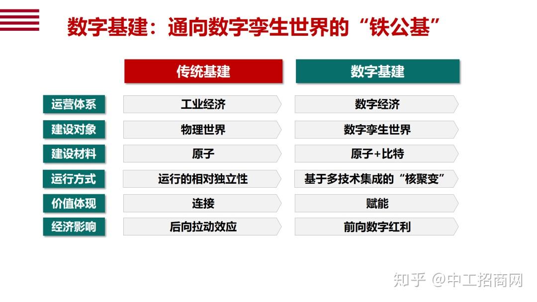 数字孪生技术助力城市基础设施智能管理