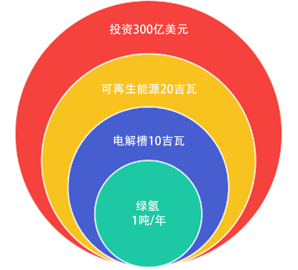 清洁能源技术引领全球能源体系革新之旅