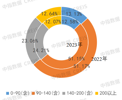 未来城市交通模式走向高效化与低碳化