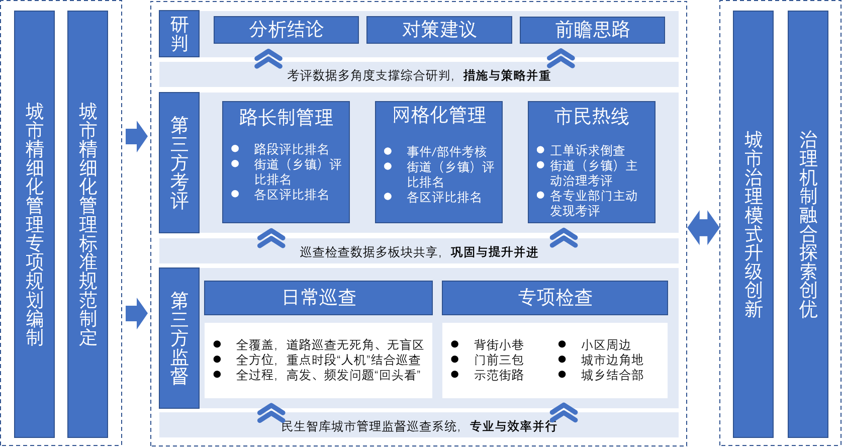 大数据在现代城市治理中的深度应用与驱动力量