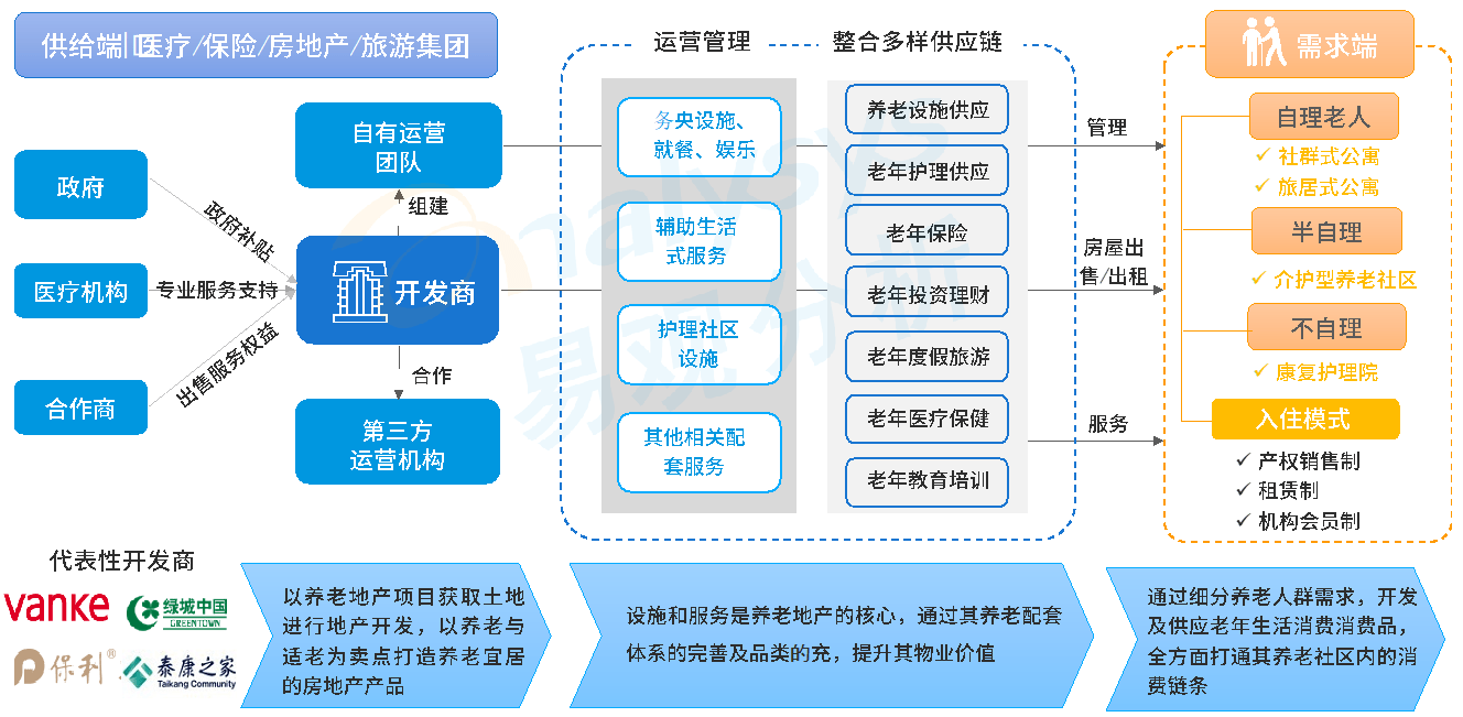 智能平台重塑社会服务体系，创新模式引领未来