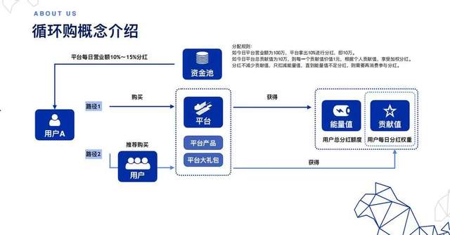 环保消费方式助力社会绿色经济体系构建