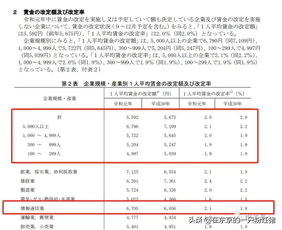 日本汽车工会涨薪目标引发双刃剑效应，行业面临挑战与机遇